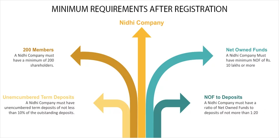 nidhi-company-requirement
